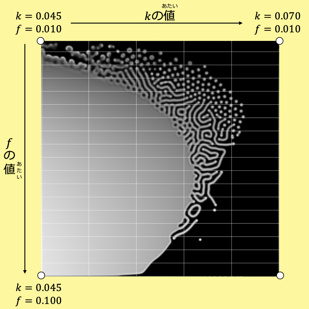 Gray-Scottモデルの模様全体のマップ