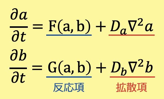 反応拡散方程式の基本形