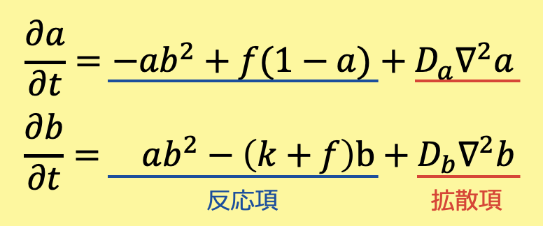 反応拡散方程式のGray-Scottモデル